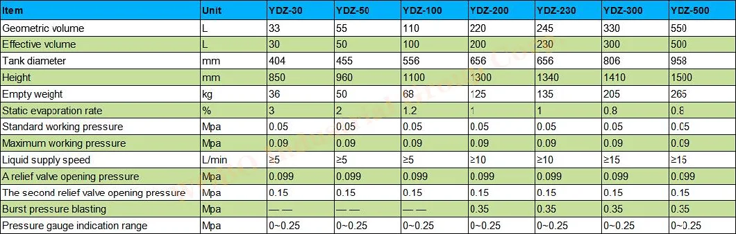 Ydz-200 Cryocan Liquid Nitrogen Container with Pressure