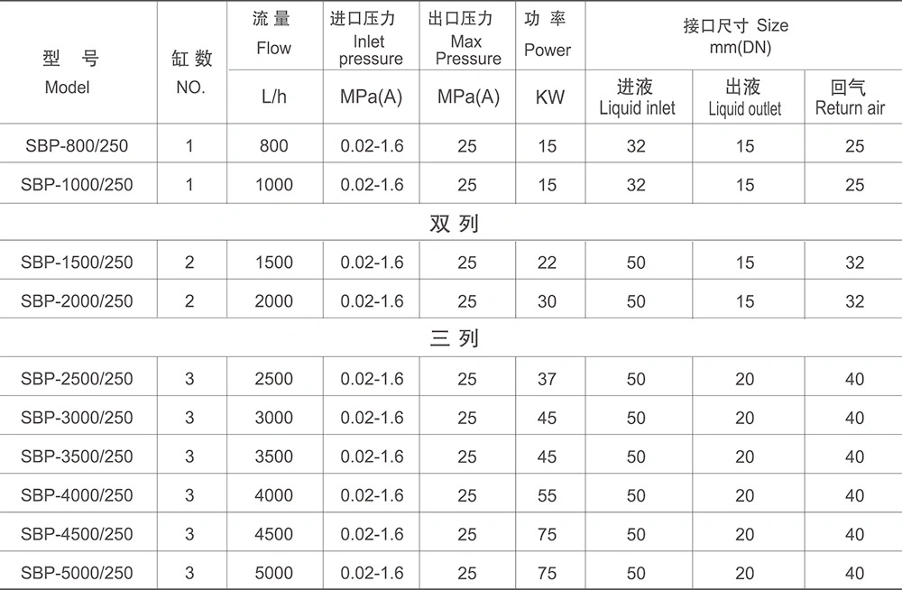 Best Sell Low Price High Pressure Cryogenic Liquid CO2 Filling Pump