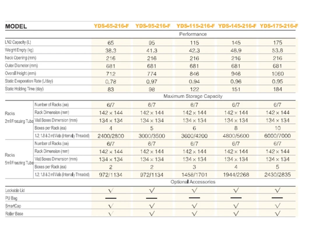 Wide Neck Type Biologic Liquid Nitrogen Container Suitable for Lab Liquid Nitrogen Container Price