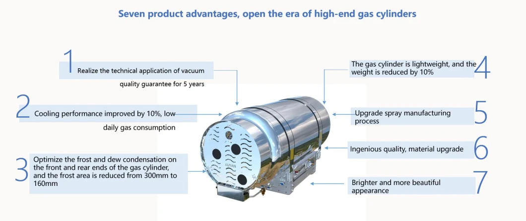 Vertical Liquid Oxygen Dewar Tank Cryogenic LNG Liqud Gas Transportation Gas Cylinder